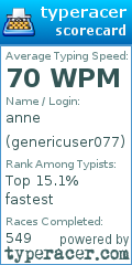 Scorecard for user genericuser077