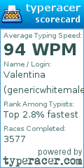 Scorecard for user genericwhitemale