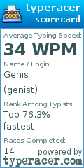 Scorecard for user genist