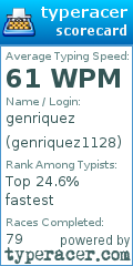 Scorecard for user genriquez1128