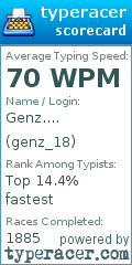 Scorecard for user genz_18