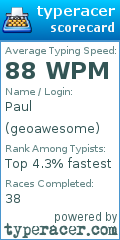 Scorecard for user geoawesome