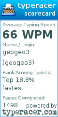Scorecard for user geogeo3
