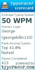 Scorecard for user georgekillin133