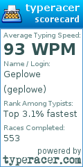 Scorecard for user geplowe