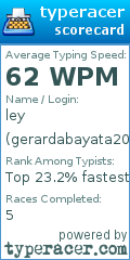 Scorecard for user gerardabayata2005