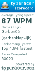 Scorecard for user gerbenklapwijk