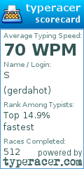 Scorecard for user gerdahot