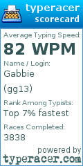 Scorecard for user gg13