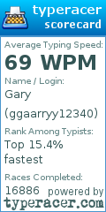 Scorecard for user ggaarryy12340