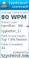 Scorecard for user ggbetter_1