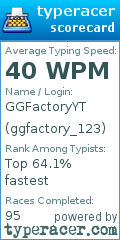 Scorecard for user ggfactory_123