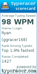 Scorecard for user ggracer168