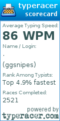 Scorecard for user ggsnipes