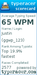 Scorecard for user ggwp_123