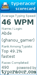 Scorecard for user ghanou_gamer