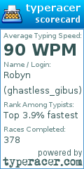 Scorecard for user ghastless_gibus