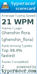 Scorecard for user ghenshin_flora