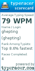 Scorecard for user ghepting