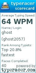 Scorecard for user ghost2057