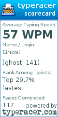 Scorecard for user ghost_141
