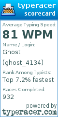 Scorecard for user ghost_4134