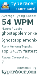 Scorecard for user ghostapplemonkey