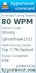 Scorecard for user ghostfreak101