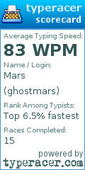 Scorecard for user ghostmars