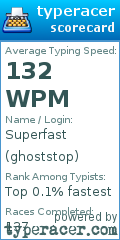 Scorecard for user ghoststop