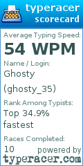 Scorecard for user ghosty_35