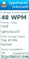 Scorecard for user ghoziau18