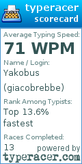Scorecard for user giacobrebbe