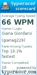 Scorecard for user gianag229