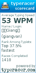 Scorecard for user giangvan
