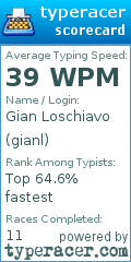 Scorecard for user gianl