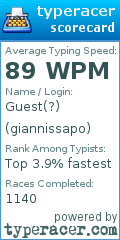 Scorecard for user giannissapo