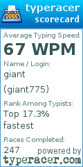 Scorecard for user giant775