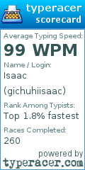 Scorecard for user gichuhiisaac