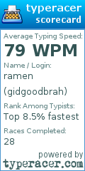 Scorecard for user gidgoodbrah