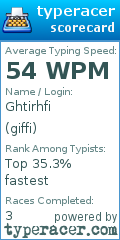 Scorecard for user giffi