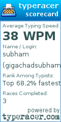 Scorecard for user gigachadsubham