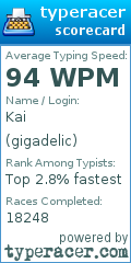 Scorecard for user gigadelic