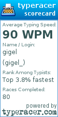 Scorecard for user gigel_