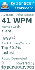 Scorecard for user giggls