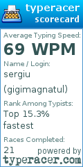 Scorecard for user gigimagnatul