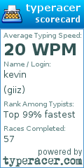 Scorecard for user giiz