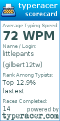 Scorecard for user gilbert12tw