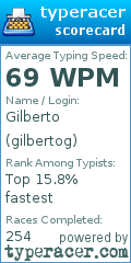 Scorecard for user gilbertog