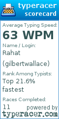 Scorecard for user gilbertwallace